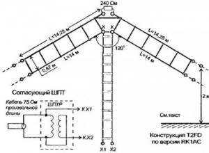 Многодиапазонная КВ антенна «Несимметричный диполь