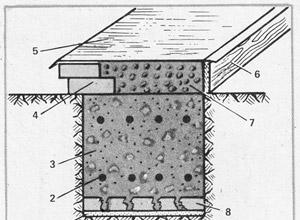 Технология строительства дома из шлакоблоков